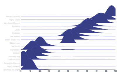 Area - ridgeline-kde